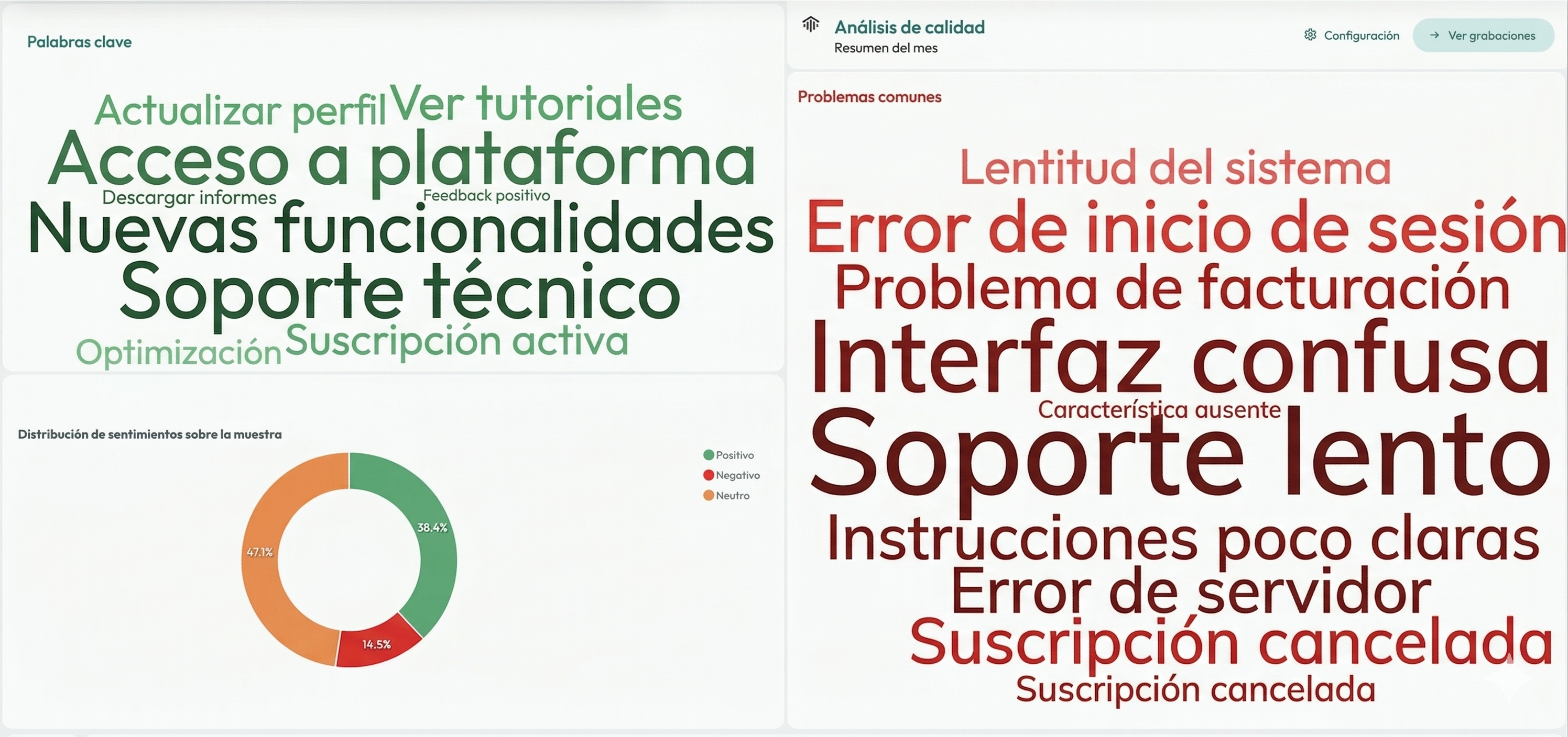 Speech Analytics — Detección de palabras clave